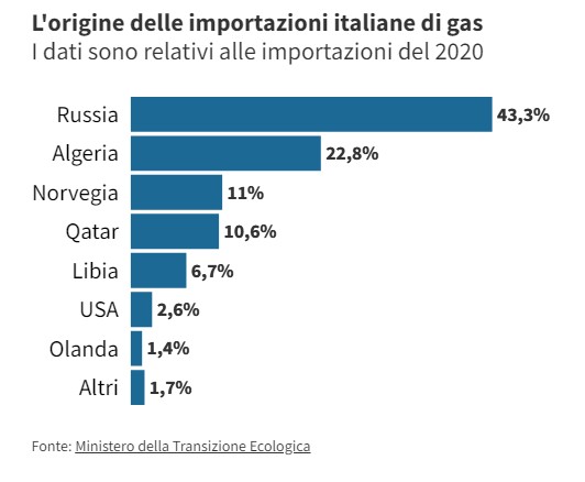 carbone sulcis